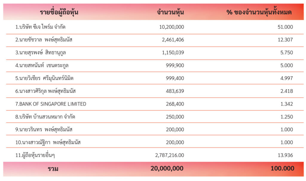 Shareholder list