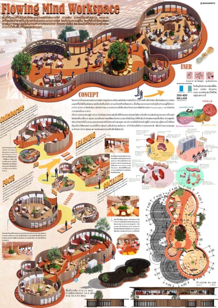 Flowing Mind Workspace ลภัสรดา พรเลิศ page 0001